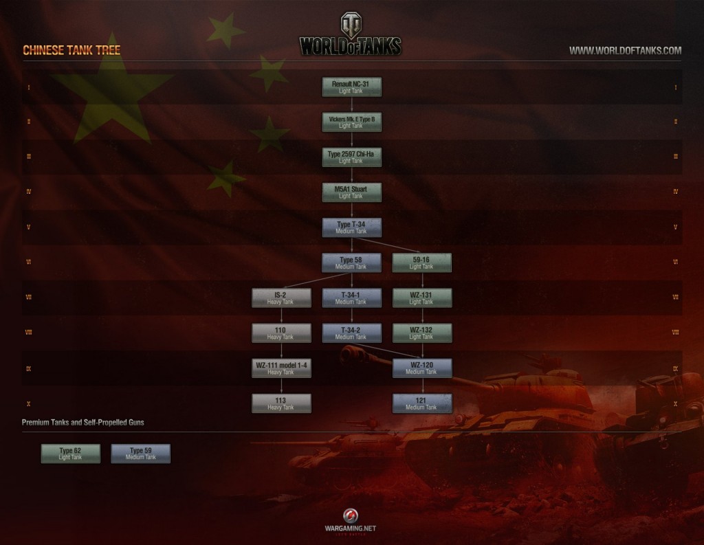 chinese world of tanks tech tree