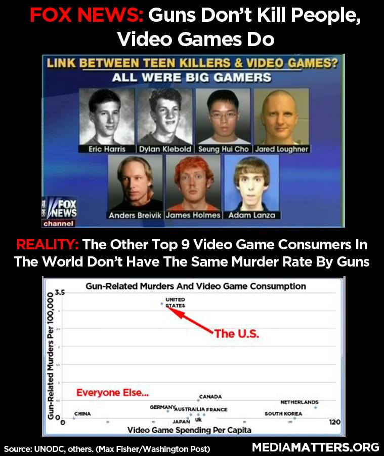 Gun violence and video game consumption by country