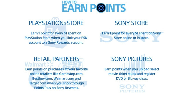 sony rewards